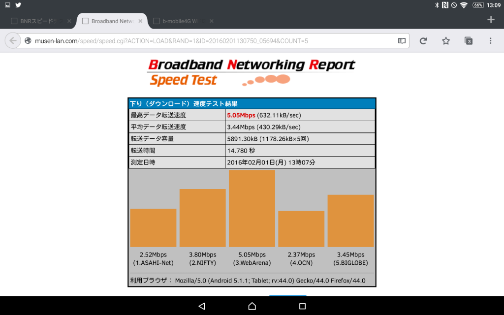 6.06Mbps