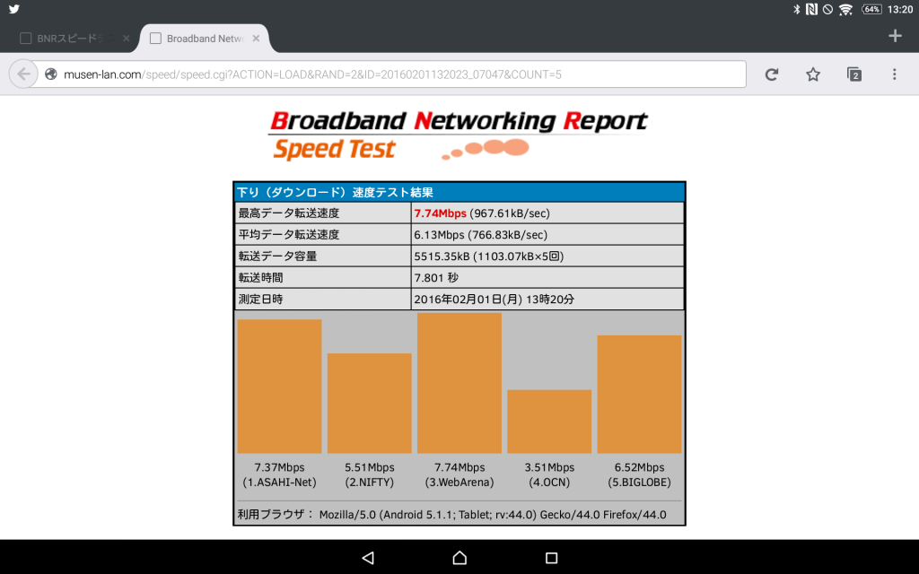 (c) 7.74Mbps