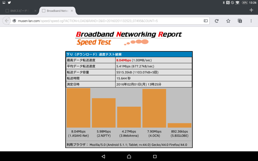 (d) 8.04Mbps