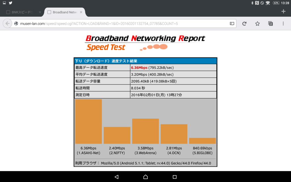 (e) 6.36Mbps